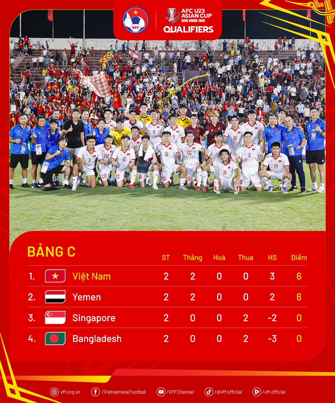 standings-afcu23asiancup26q-md2-1757384079.png
