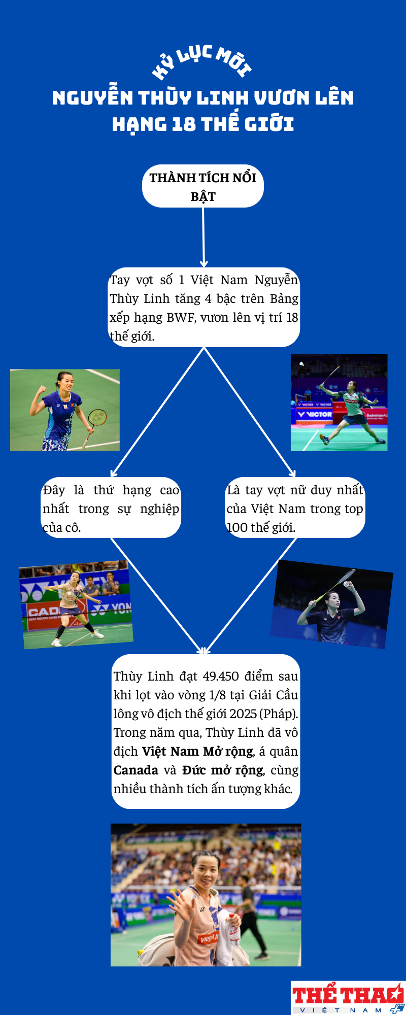 ky-luc-moi-nguyen-thuy-linh-vuon-len-hang-18-the-gioi-1757588227.png