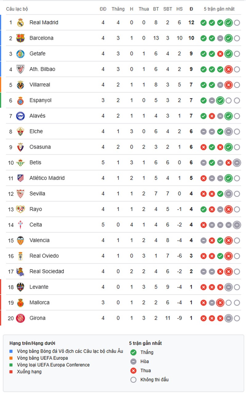 la-liga-1757896613.jpg