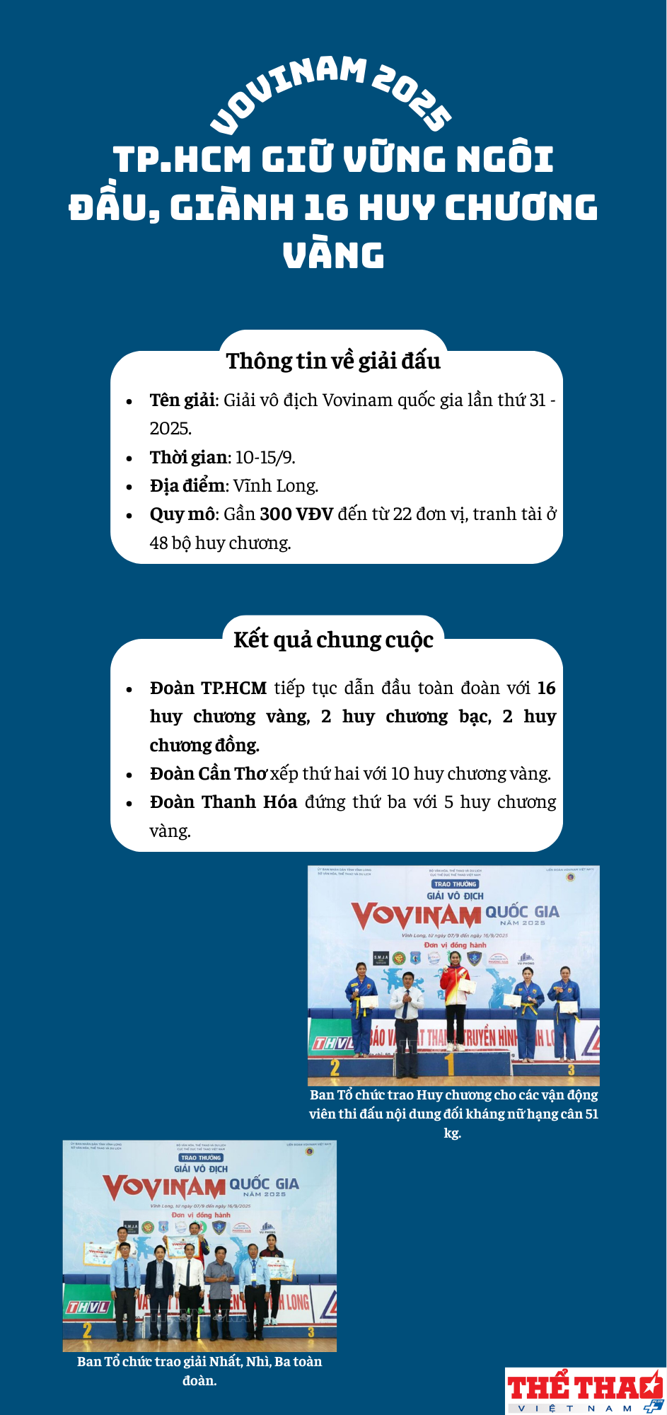vovinam-2025-tphcm-giu-vung-ngoi-dau-gianh-16-huy-chuong-vang-1758020548.png