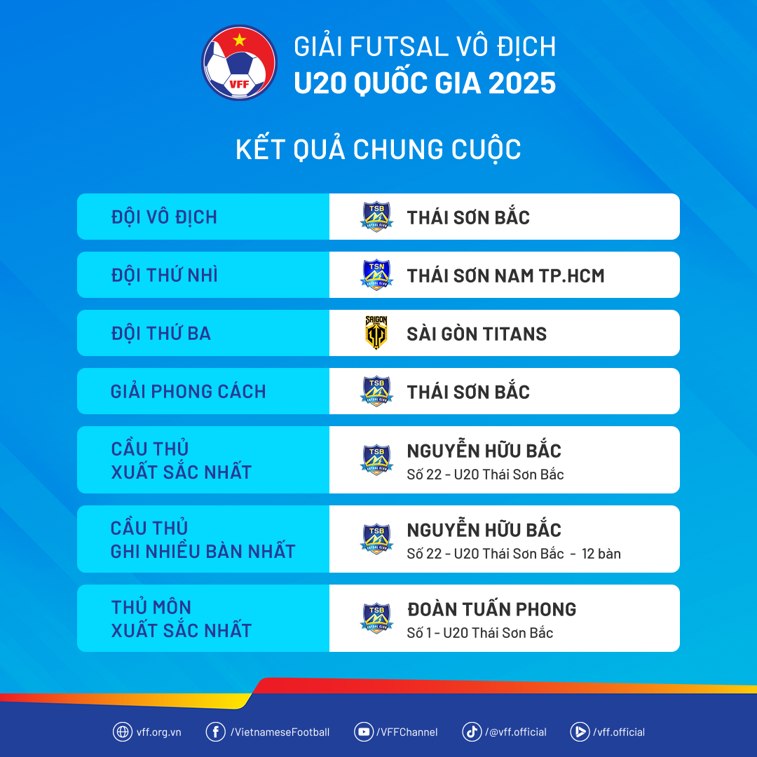 chungcuoc-u20futsalvdqg25-1758330398.png