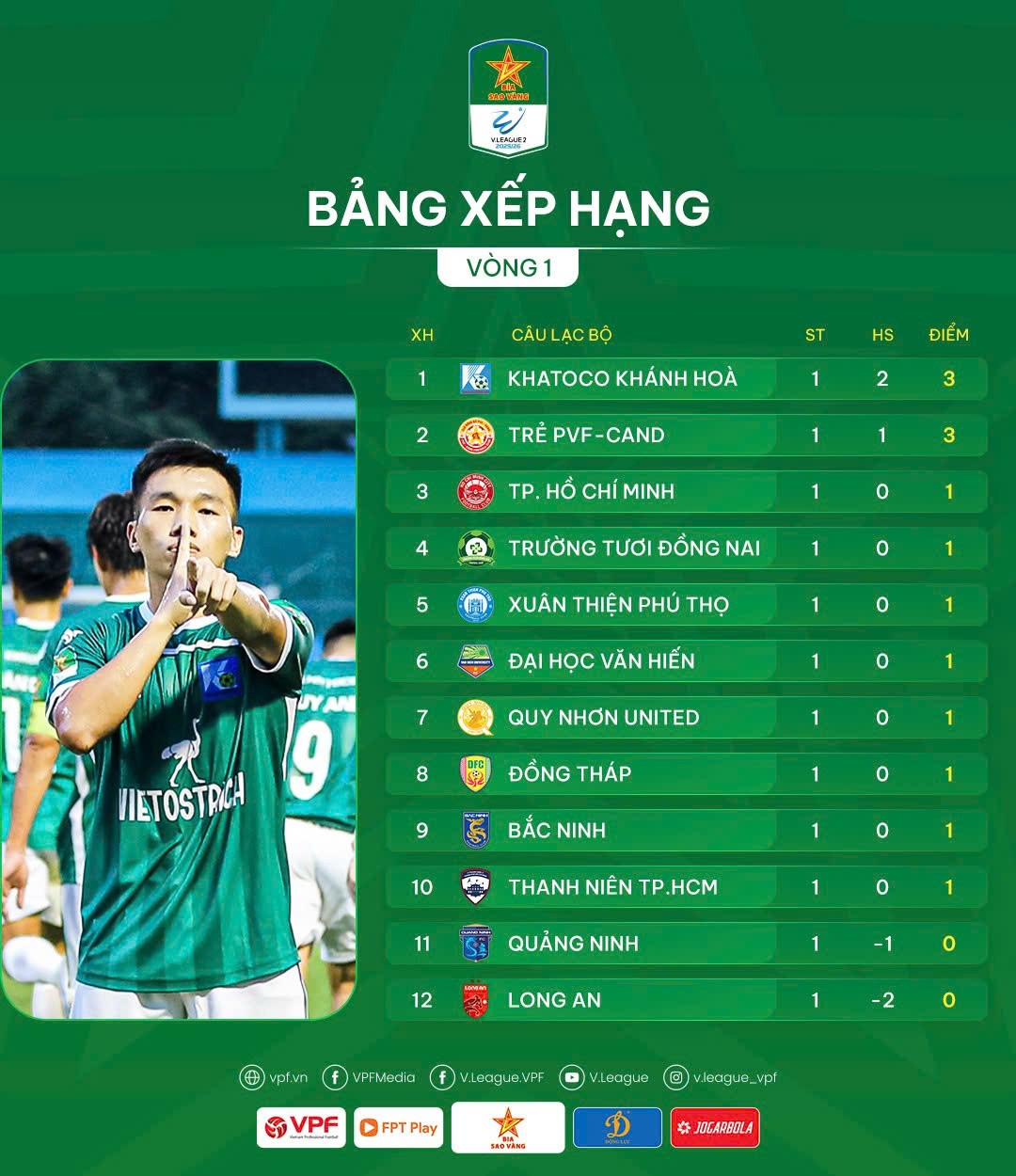 bang-xep-hang-v1-hnqg-1758513415.jpg