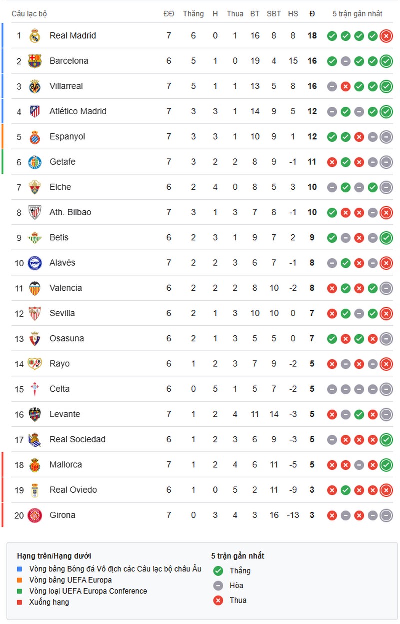 la-liga-1759025702.jpg