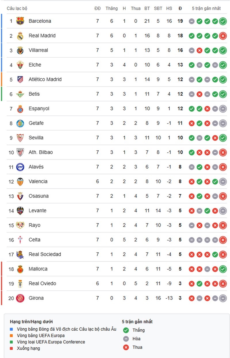 la-liga-1759112882.jpg