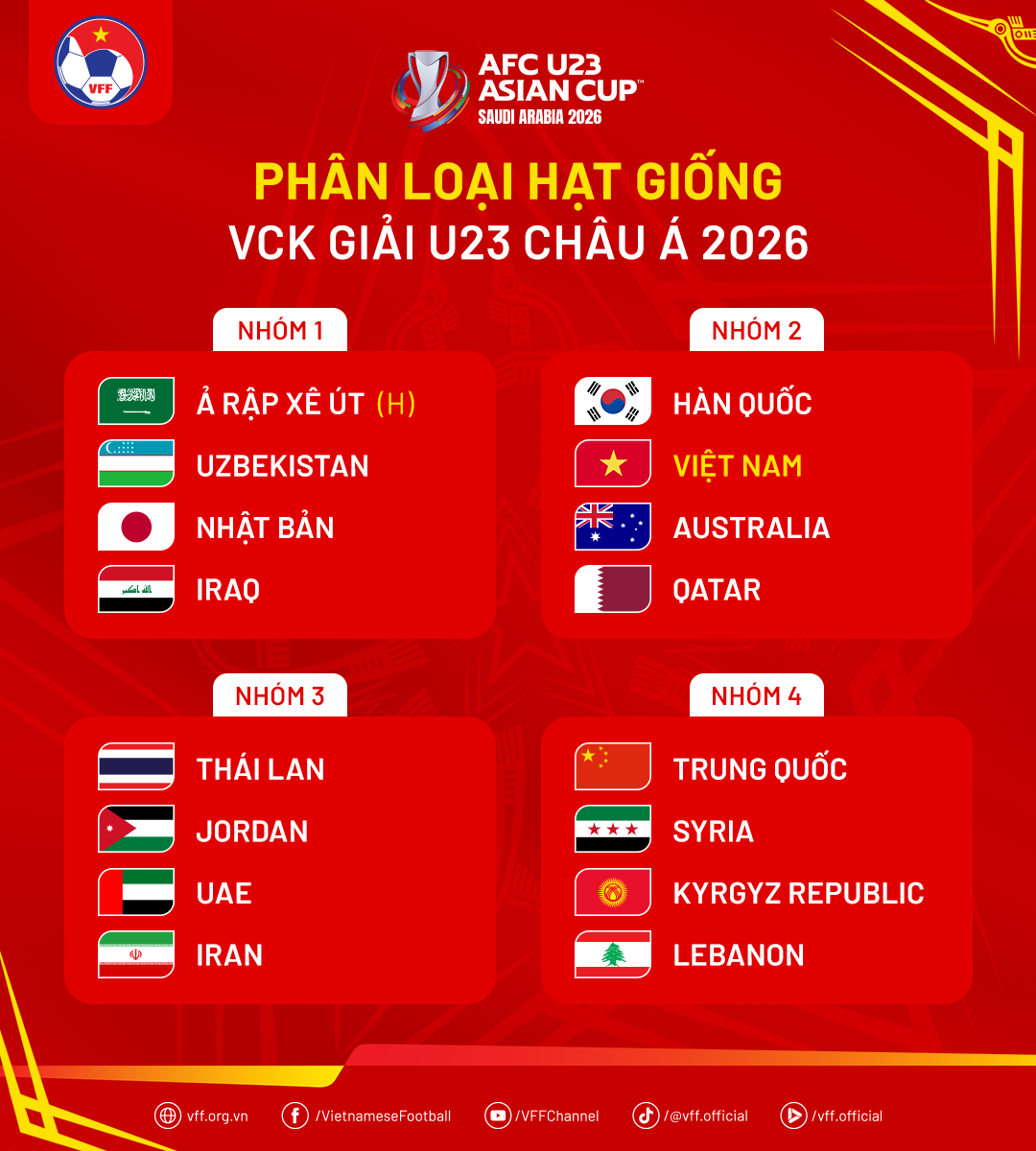 phanloaihatgiong-vcku23chaua2026-1759192843.png