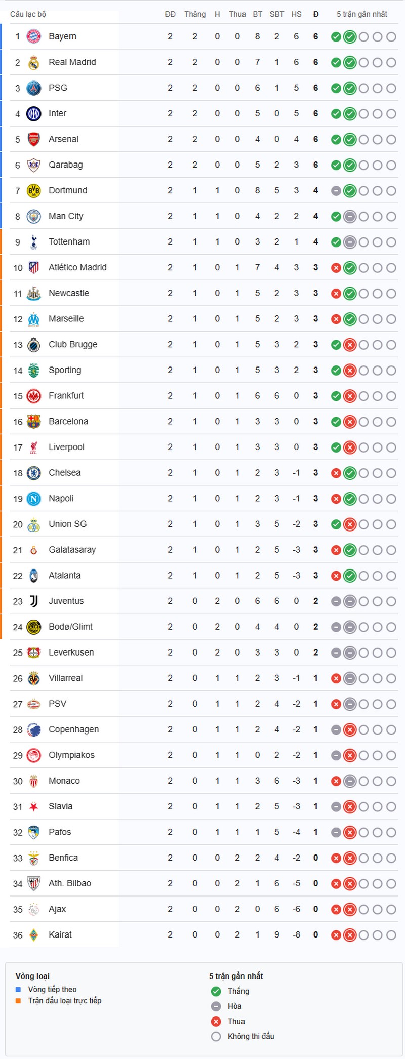 bxh-champions-league-1759372402.jpg