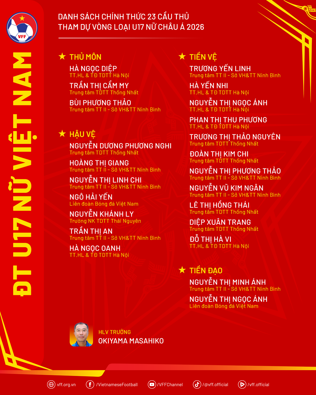 danhsach-dtu17nu-vlu17nuchaua2026-1759533414.png