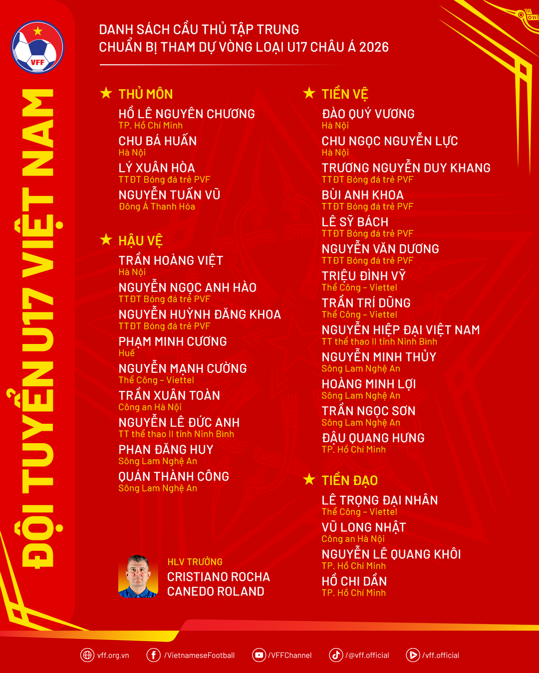 danhsach-u17vn-chuanbivlu17chaua2026-1759532989.png