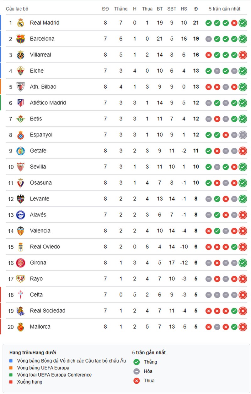 la-liga-1759632558.jpg