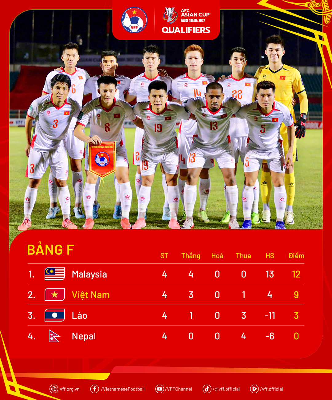 standings-afcasiancup27q-md4-1760493589.png
