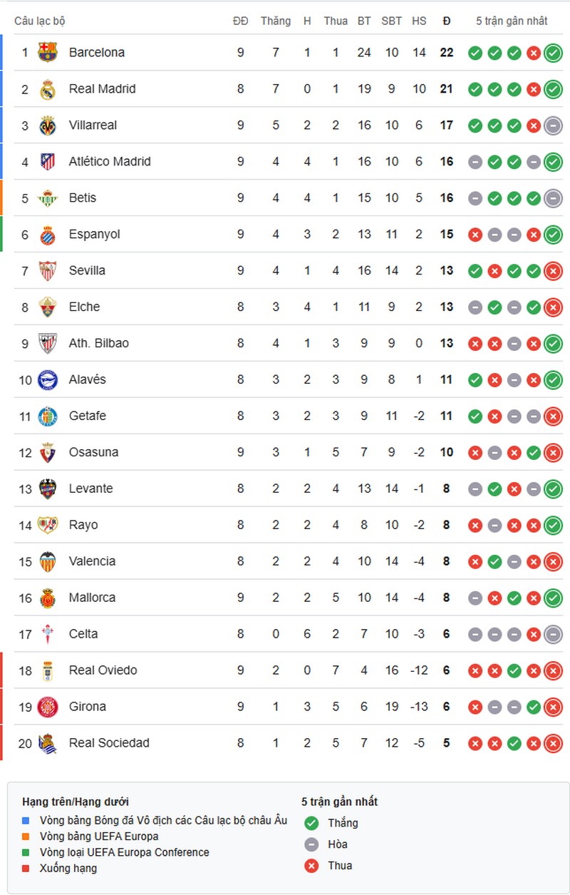 la-liga-1760838459.jpg