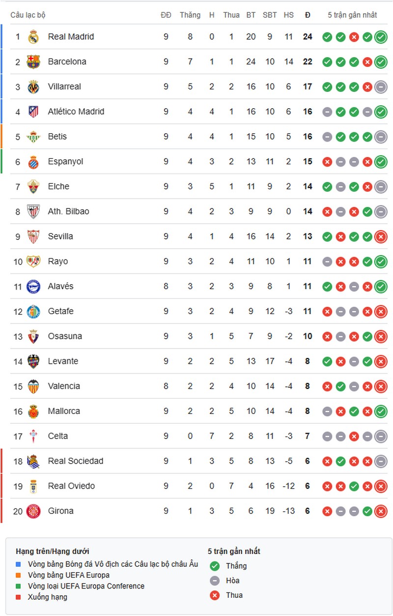 la-liga-1760924518.jpg