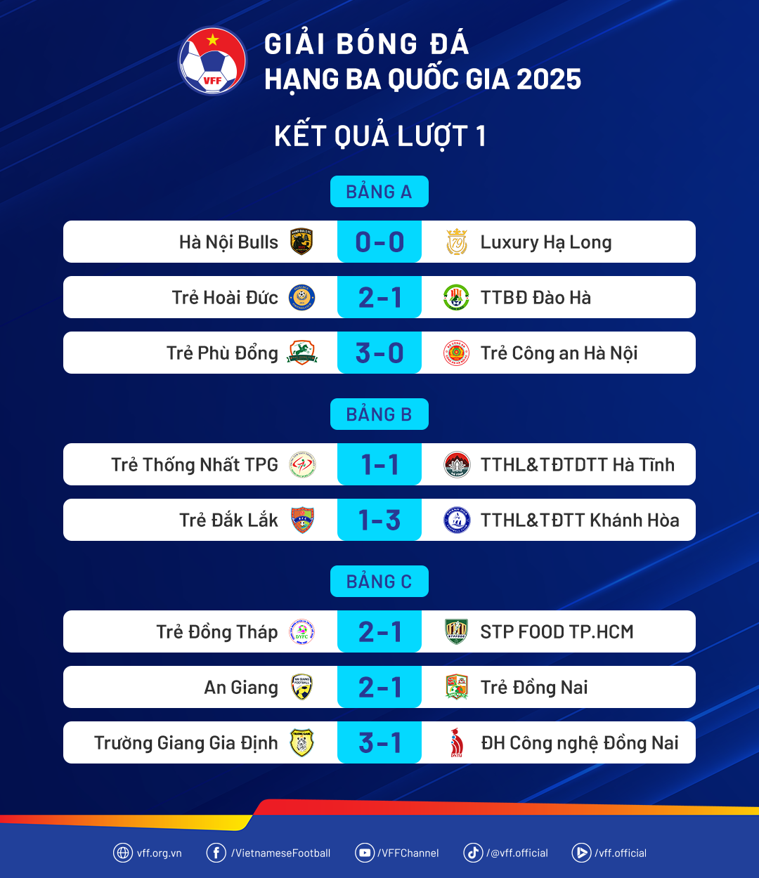 ketqua-hangbaqg2025-luot1-1761573783.png
