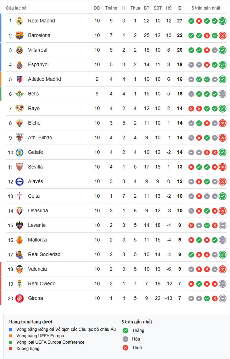 la-liga-1761529247.jpg