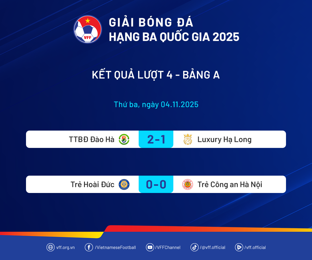 ketquaa3-hangbaqg2025-luot4-1762296732.png