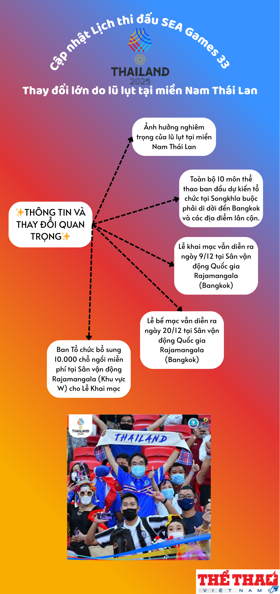 cap-nhat-lich-thi-dau-sea-games-33-thay-doi-lon-do-lu-lut-tai-mien-nam-thai-lan-1765077760.png