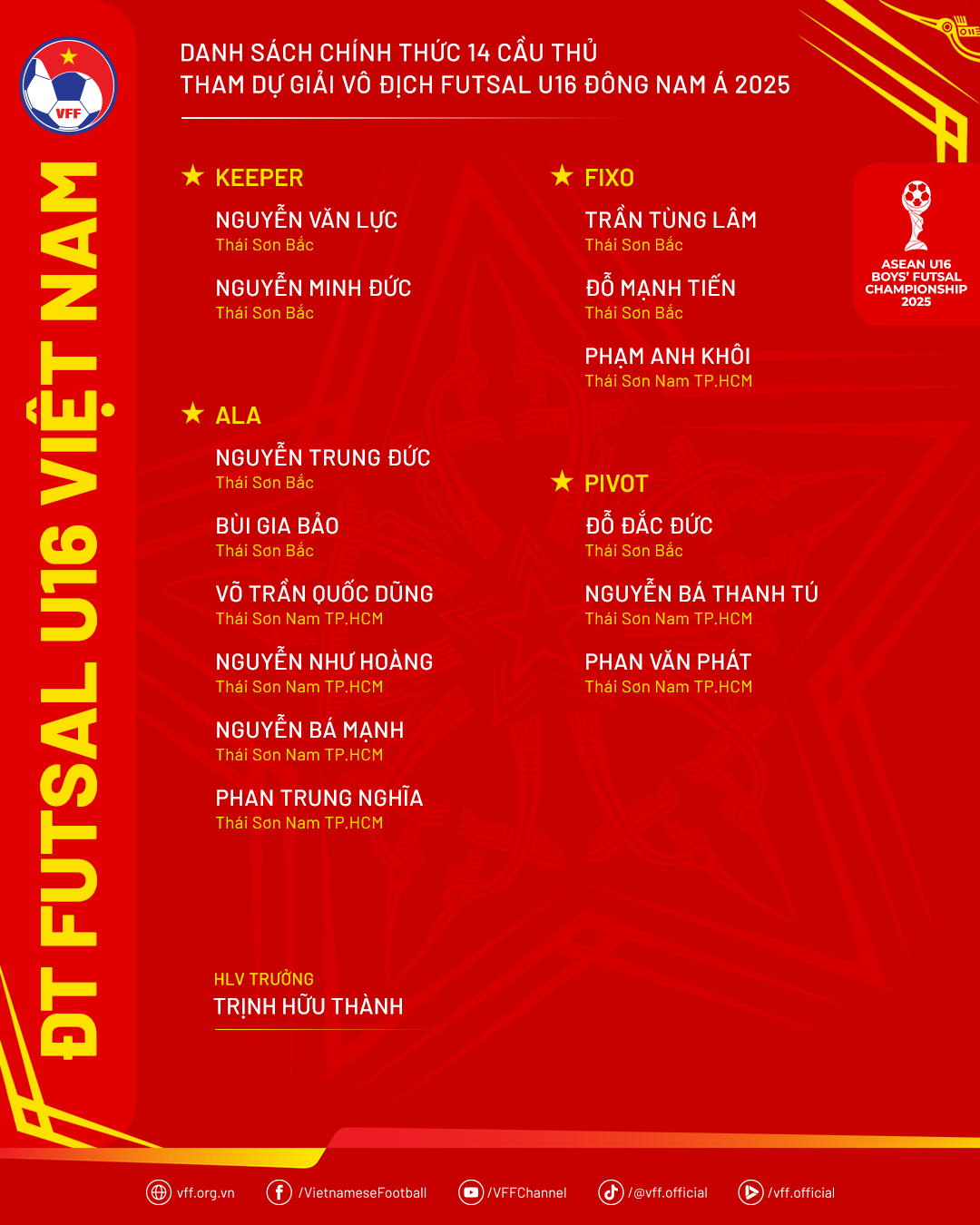 ds-dtfutsalu16-thamdugiaidna2025-1766286105.png