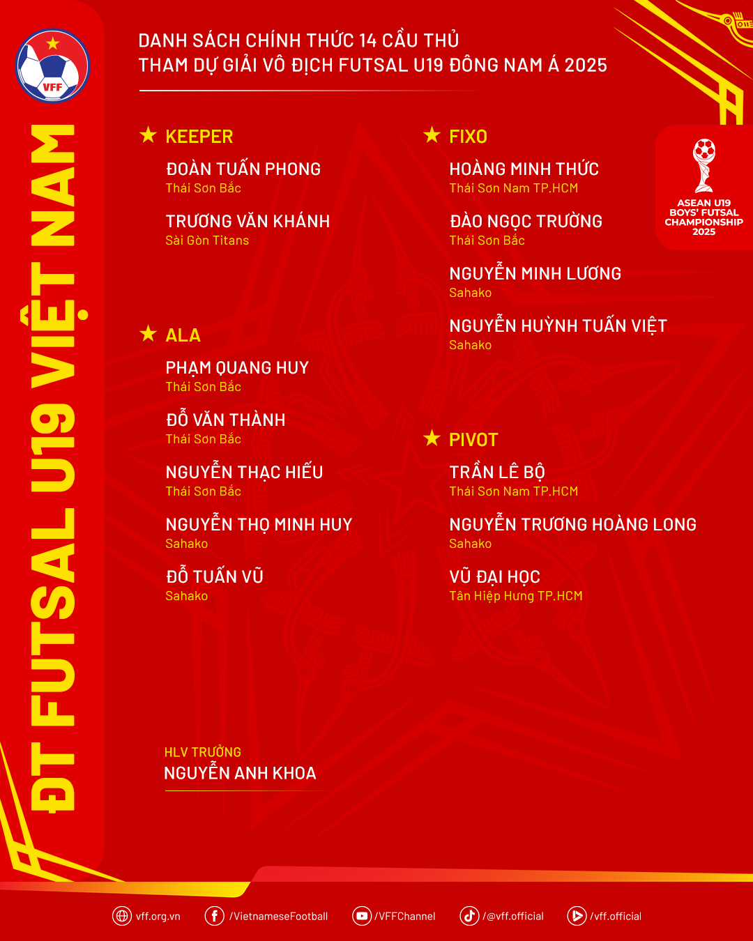 ds-dtfutsalu19-thamdugiaidna2025-1766286105.png