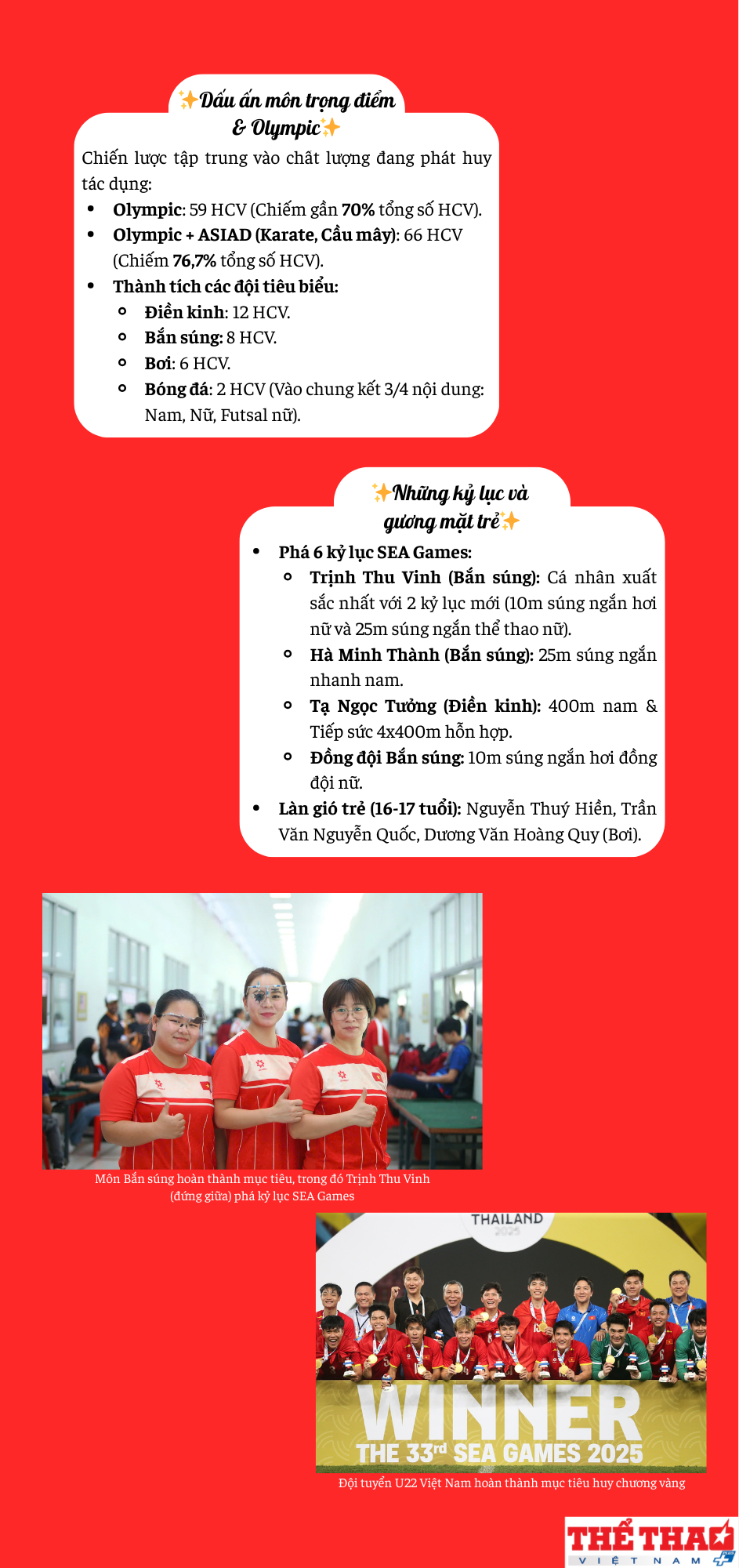 ban-linh-doan-the-thao-viet-nam-tai-sea-games-33-luc-luong-mong-thanh-tich-day-1-1766661184.png