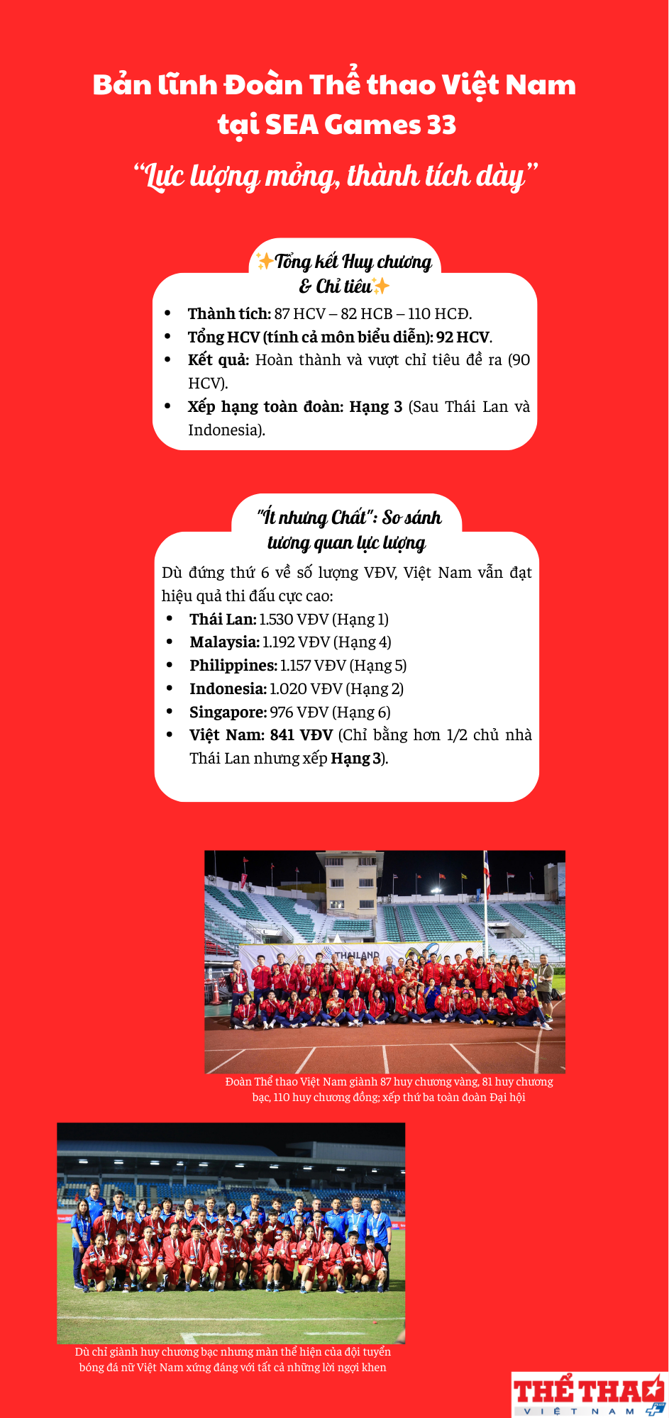 ban-linh-doan-the-thao-viet-nam-tai-sea-games-33-luc-luong-mong-thanh-tich-day-1766661184.png