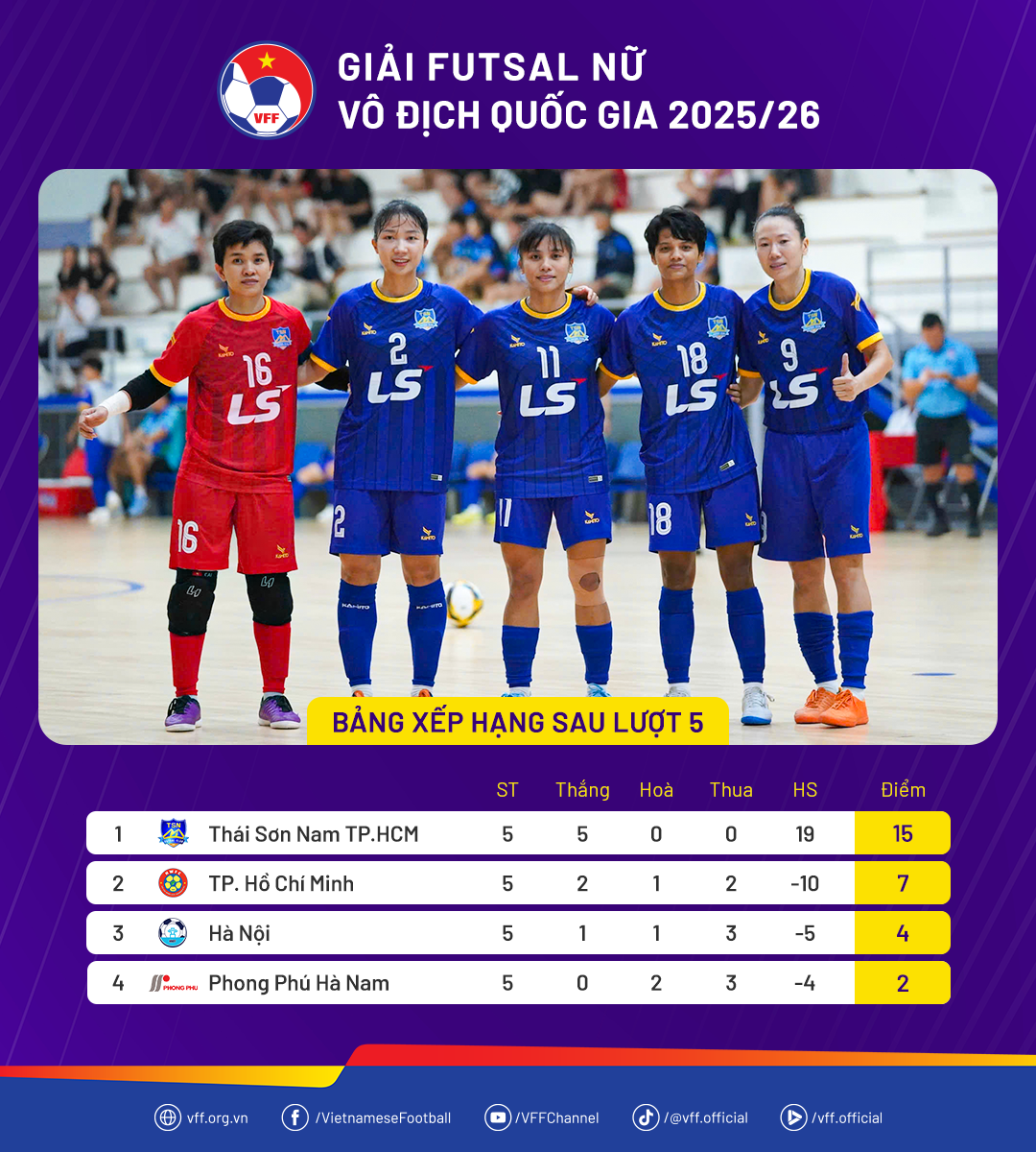 bxh-futsalnuvdqg2526-luot5-1767708378.png