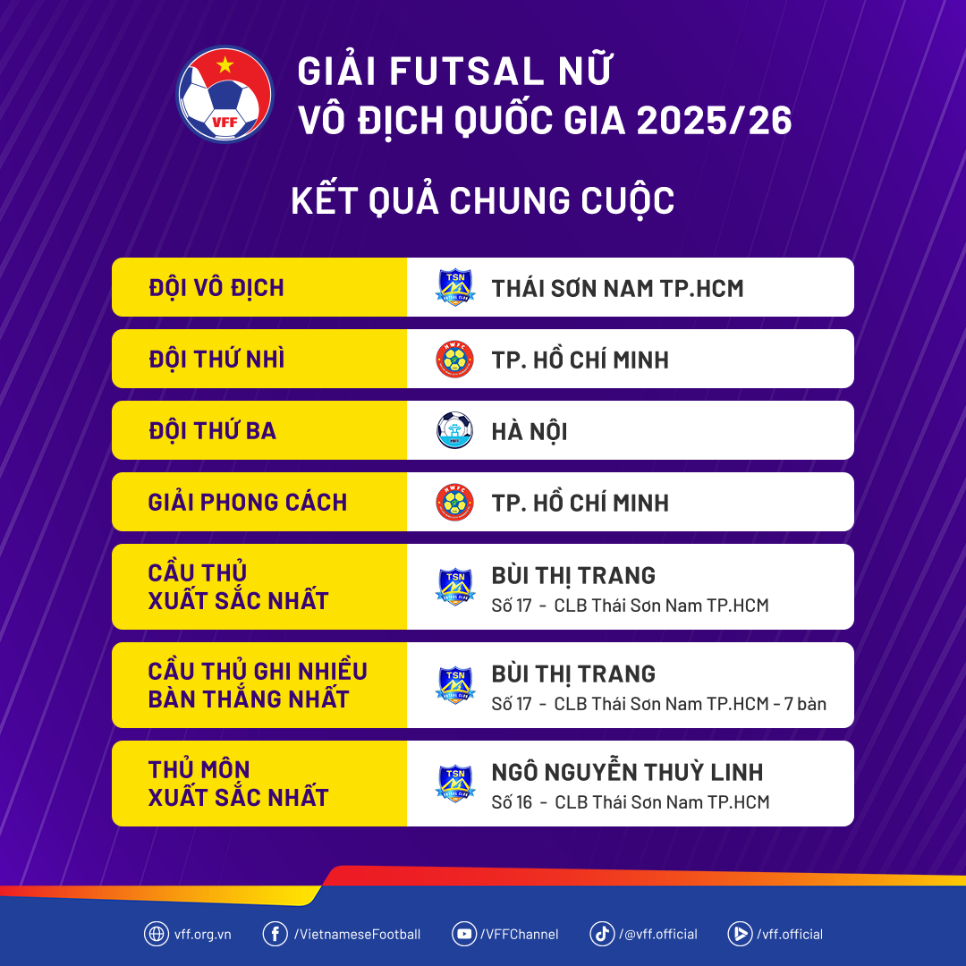 kqchungcuoc-futsalnuvdqg2526-1767916949.png
