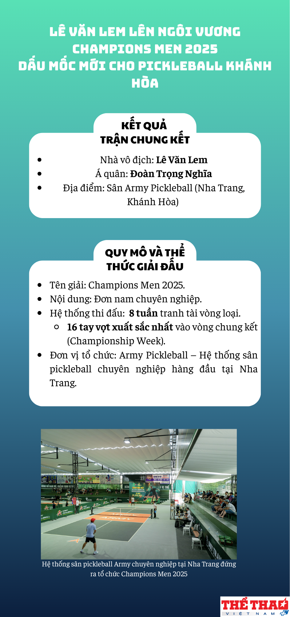 le-van-lem-len-ngoi-vuong-champions-men-2025-dau-moc-moi-cho-pickleball-khanh-hoa-1770112630.png