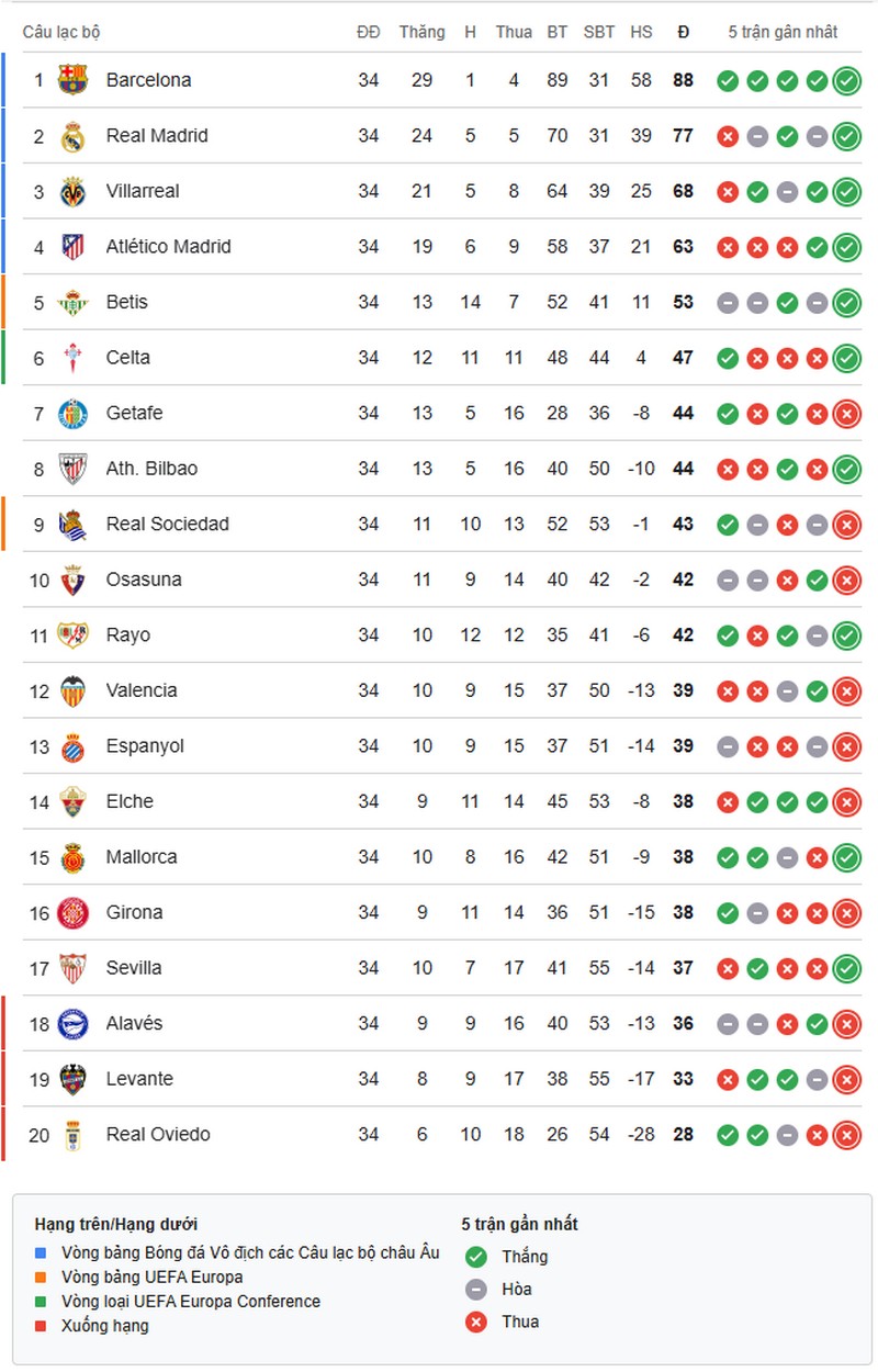 la-liga-1777942039.jpg