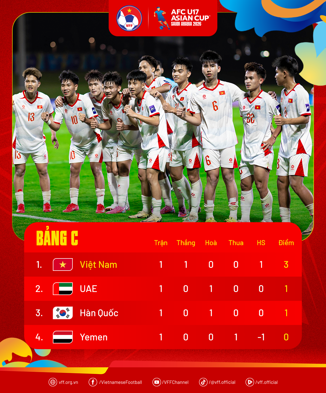 standings-afcu17ac2026-md1-1778204265.png