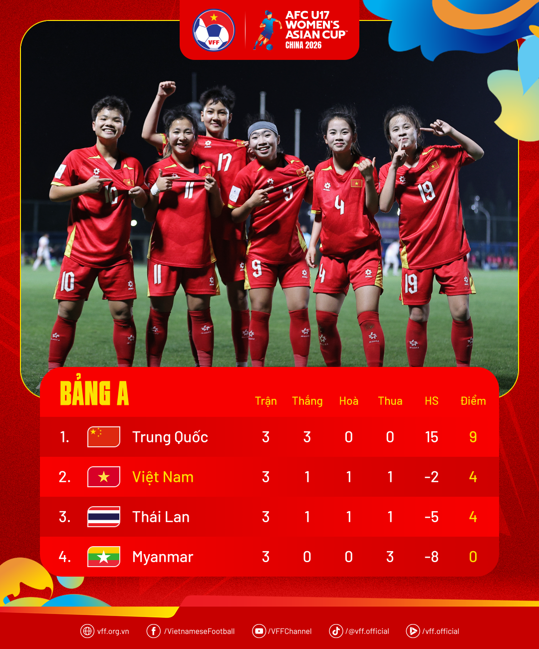 standings-afcwac2026-1778201596.png