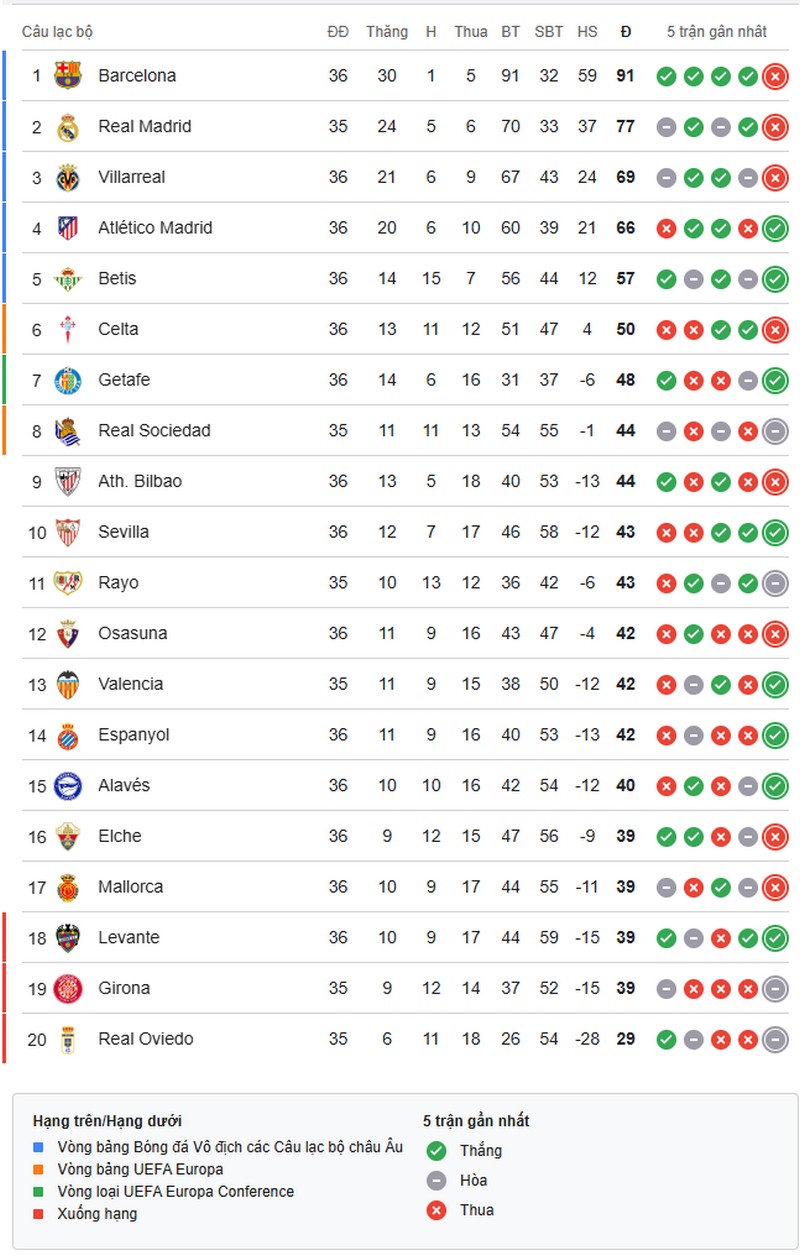 la-liga-1778718608.jpg