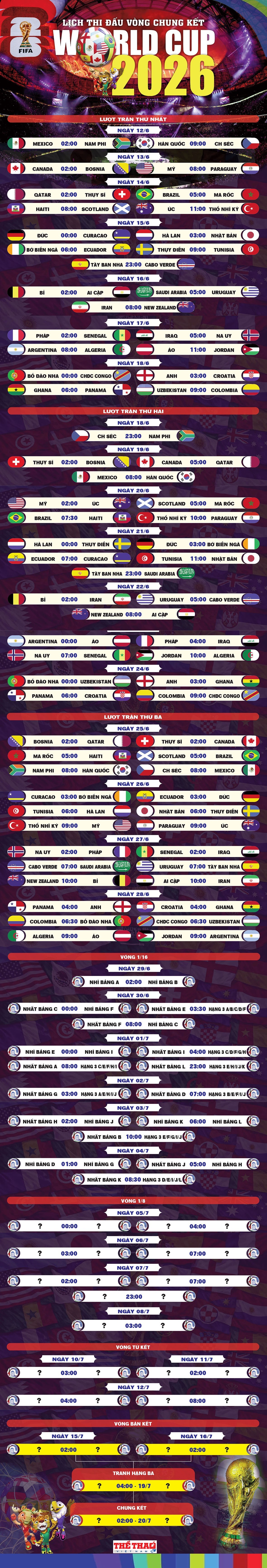 lich-thi-dau-world-cup-2026-1780359147.jpg