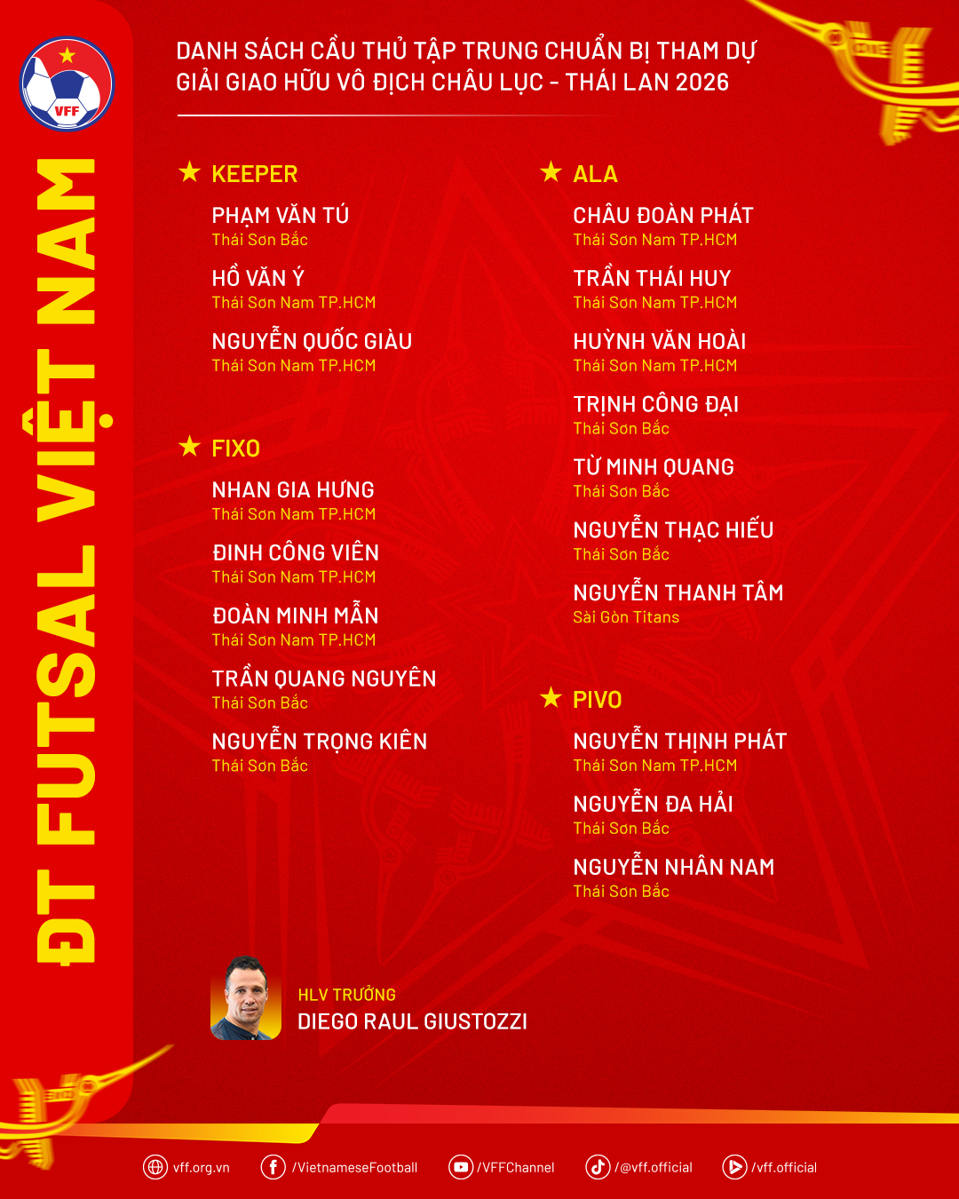 danhsach-dtfutsal-giaigiaohuuchauluc-1785143786.png