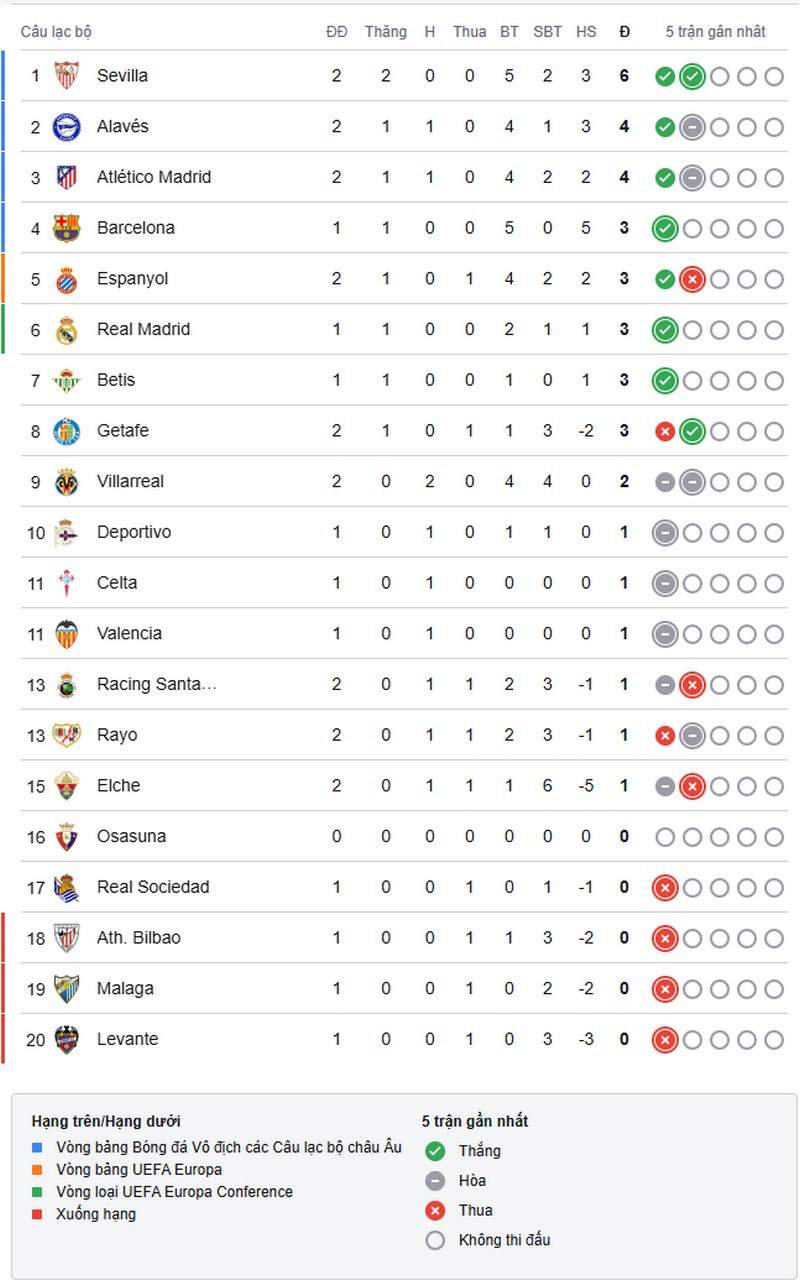la-liga-1787530179.jpg
