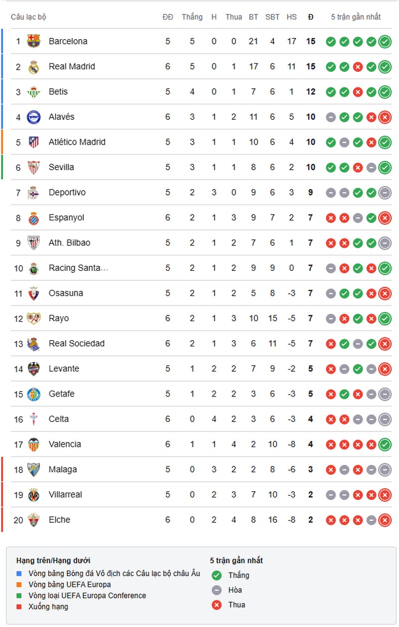 la-liga-1789517586.jpg