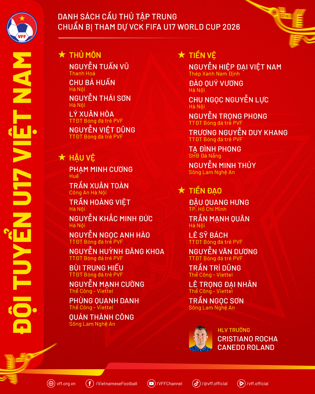 danhsach-dtu17vn-chuanbiu17wc2026-1789655628.png