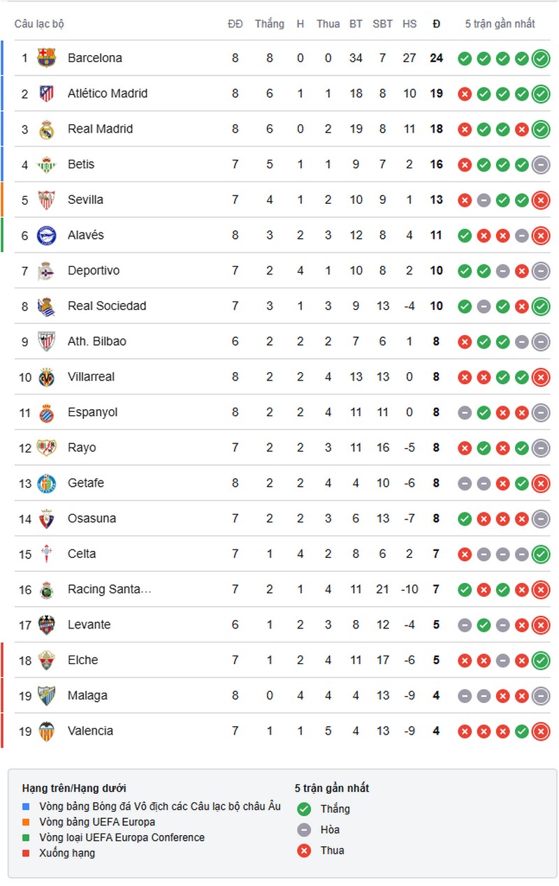 la-liga-1791679219.jpg