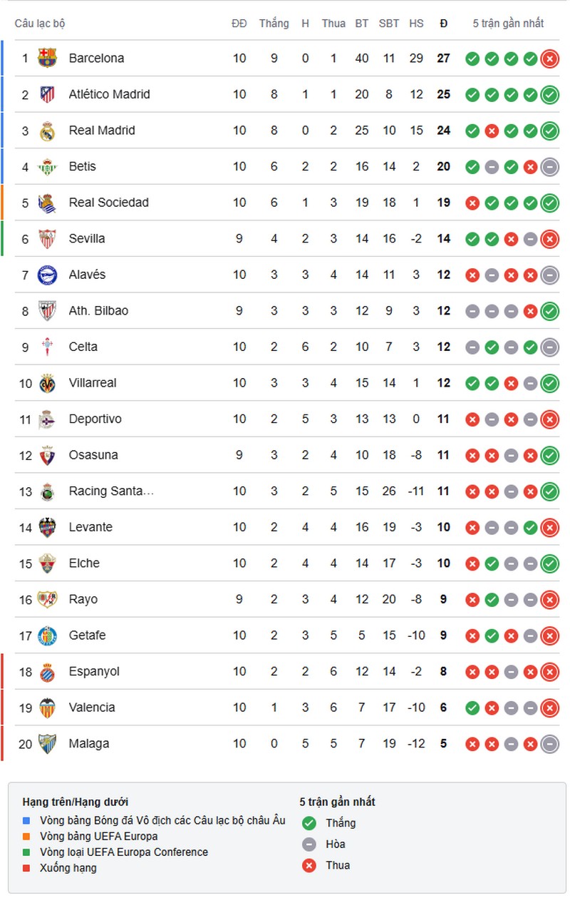 la-liga-1792973377.jpg