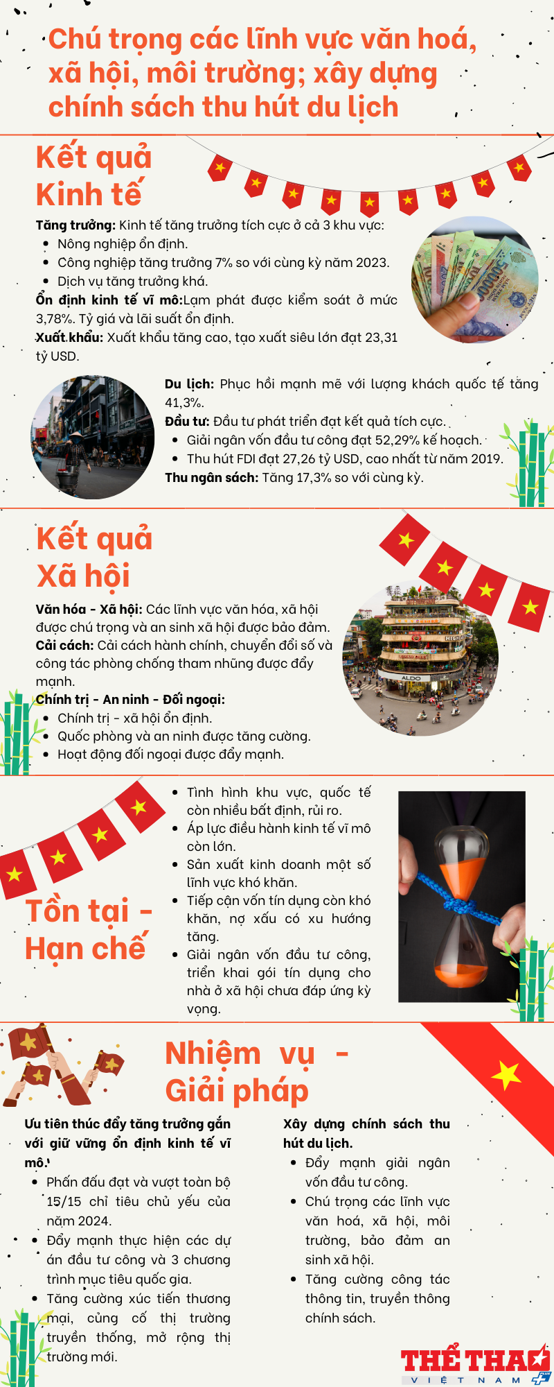 infographic-chu-trong-cac-linh-vuc-van-hoa-xa-hoi-moi-truong-xay-dung-chinh-sach-thu-hut-du-lich-1733649482.png