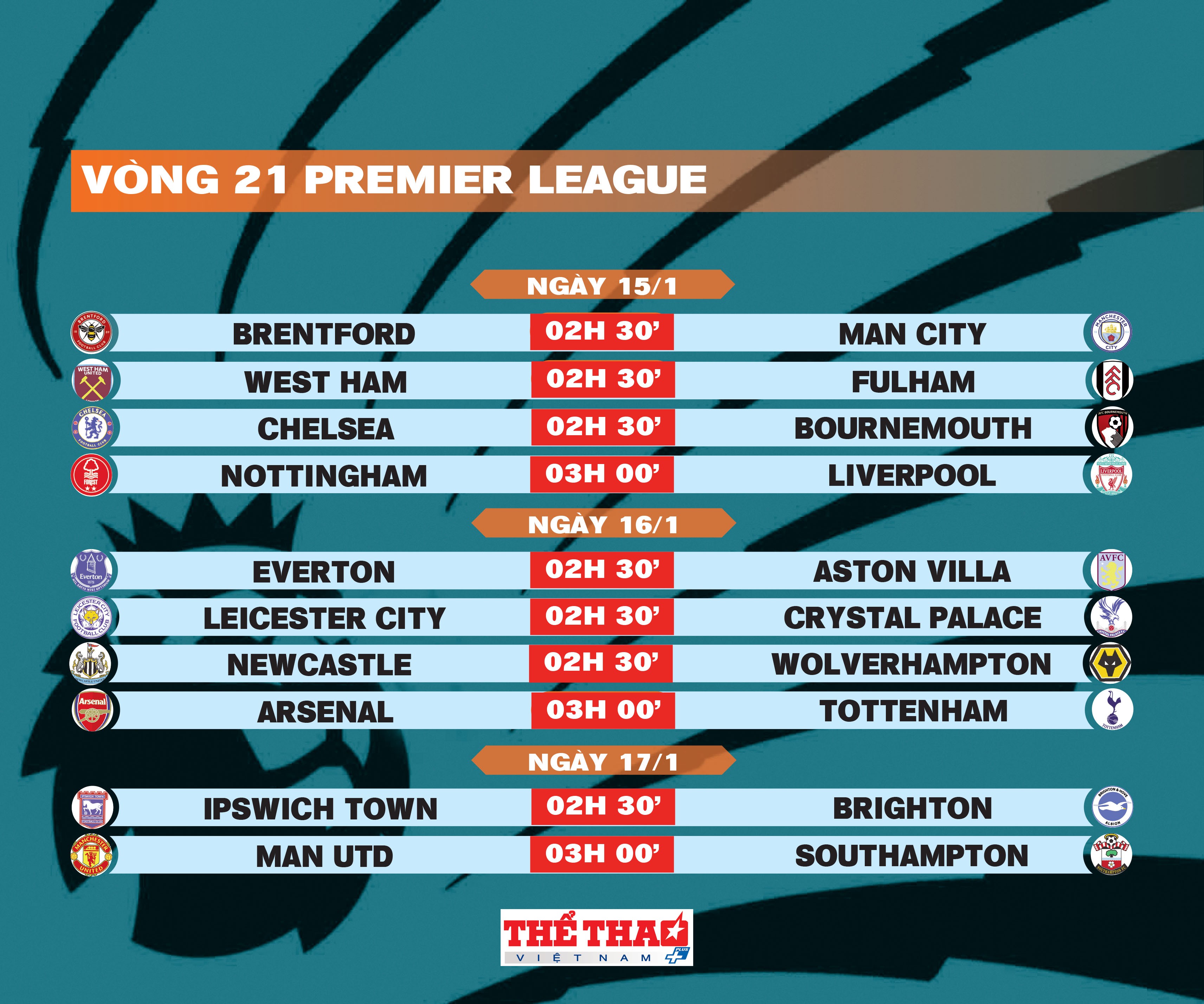 premier-league-trang-14-1736913981.jpg