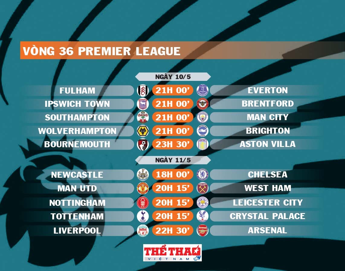 premier-league-trang-14-1746789262.jpg