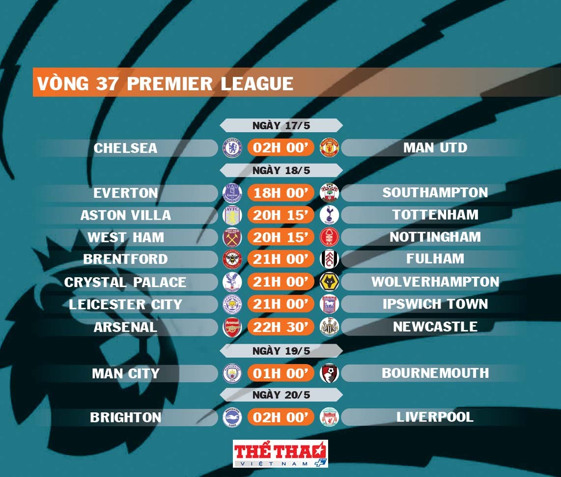 premier-league-trang-14-1747277990.jpg