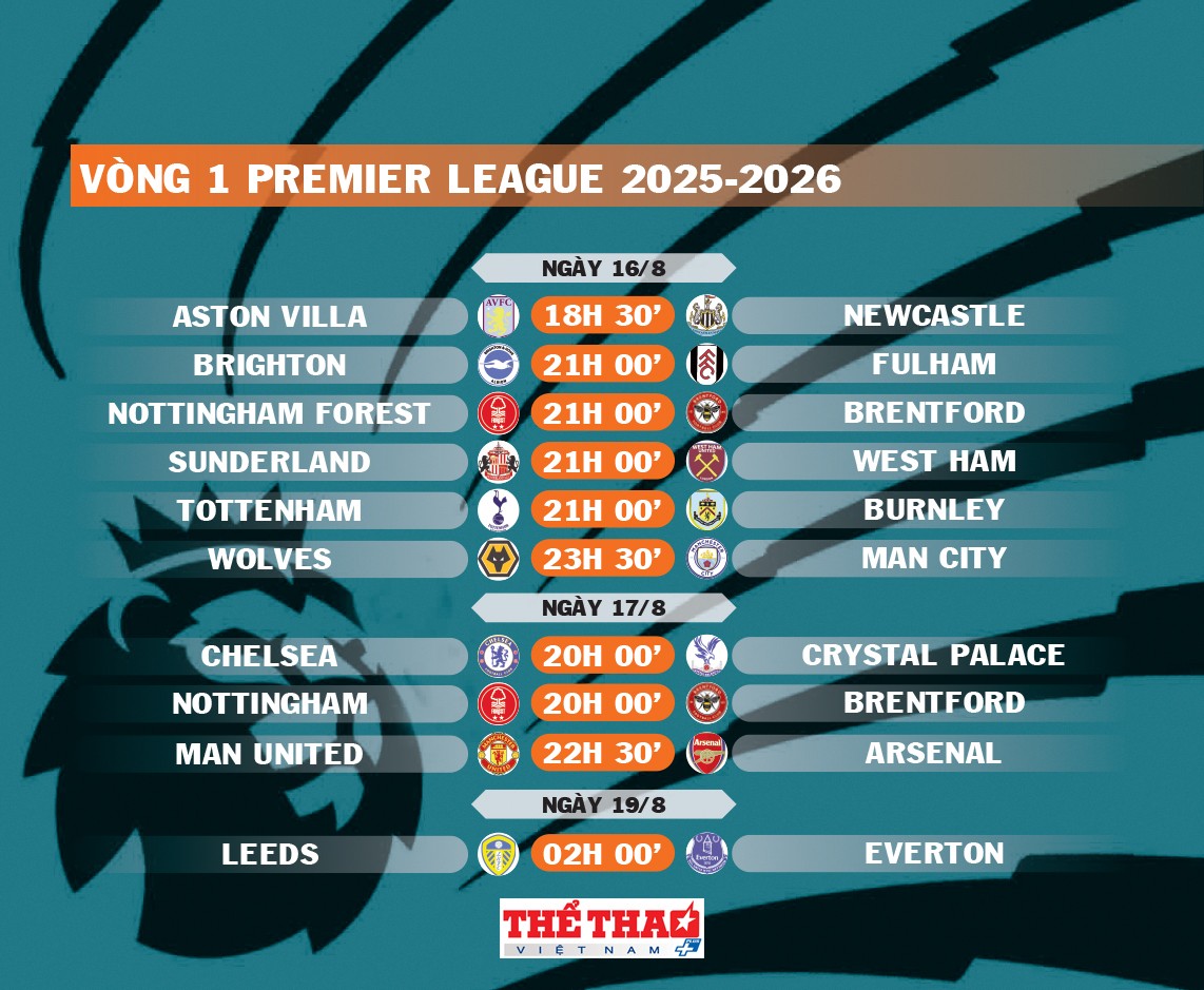 premier-league-trang-14-1755400460.jpg