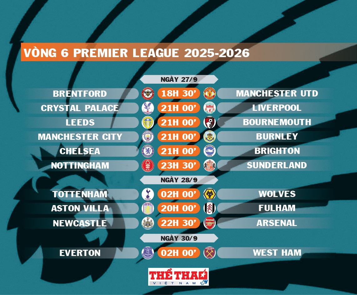 premier-league-trang-14-1758947488.jpg