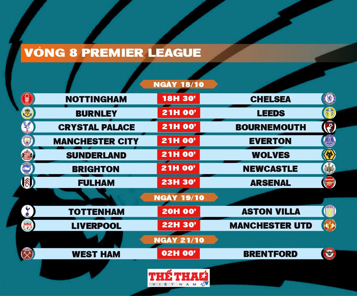 premier-league-trang-14-1760594396.jpg