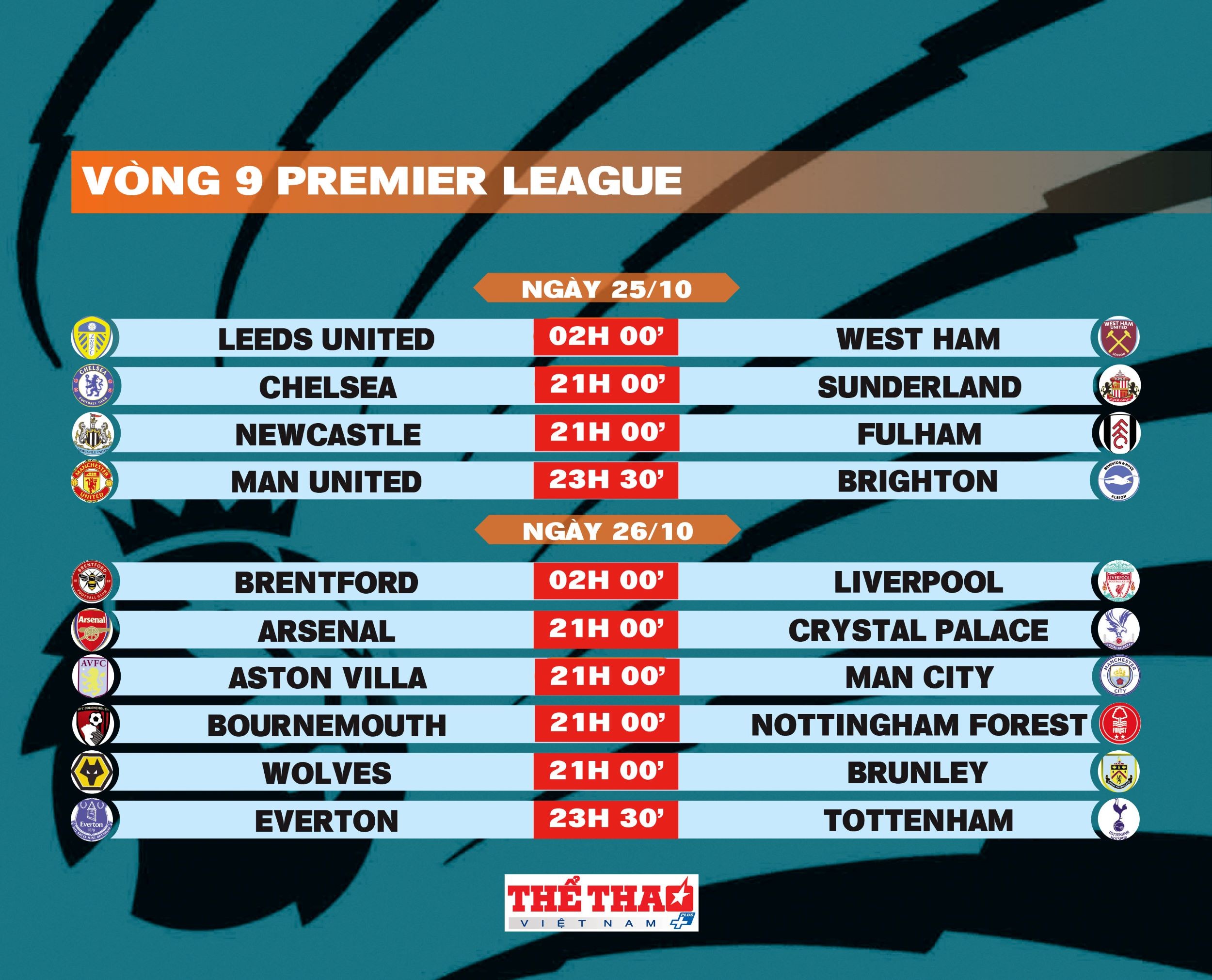 premier-league-trang-14-1761292672.jpg