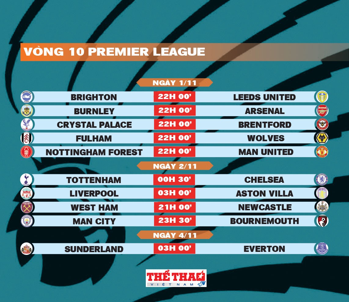 premier-league-trang-14-1761884103.jpg