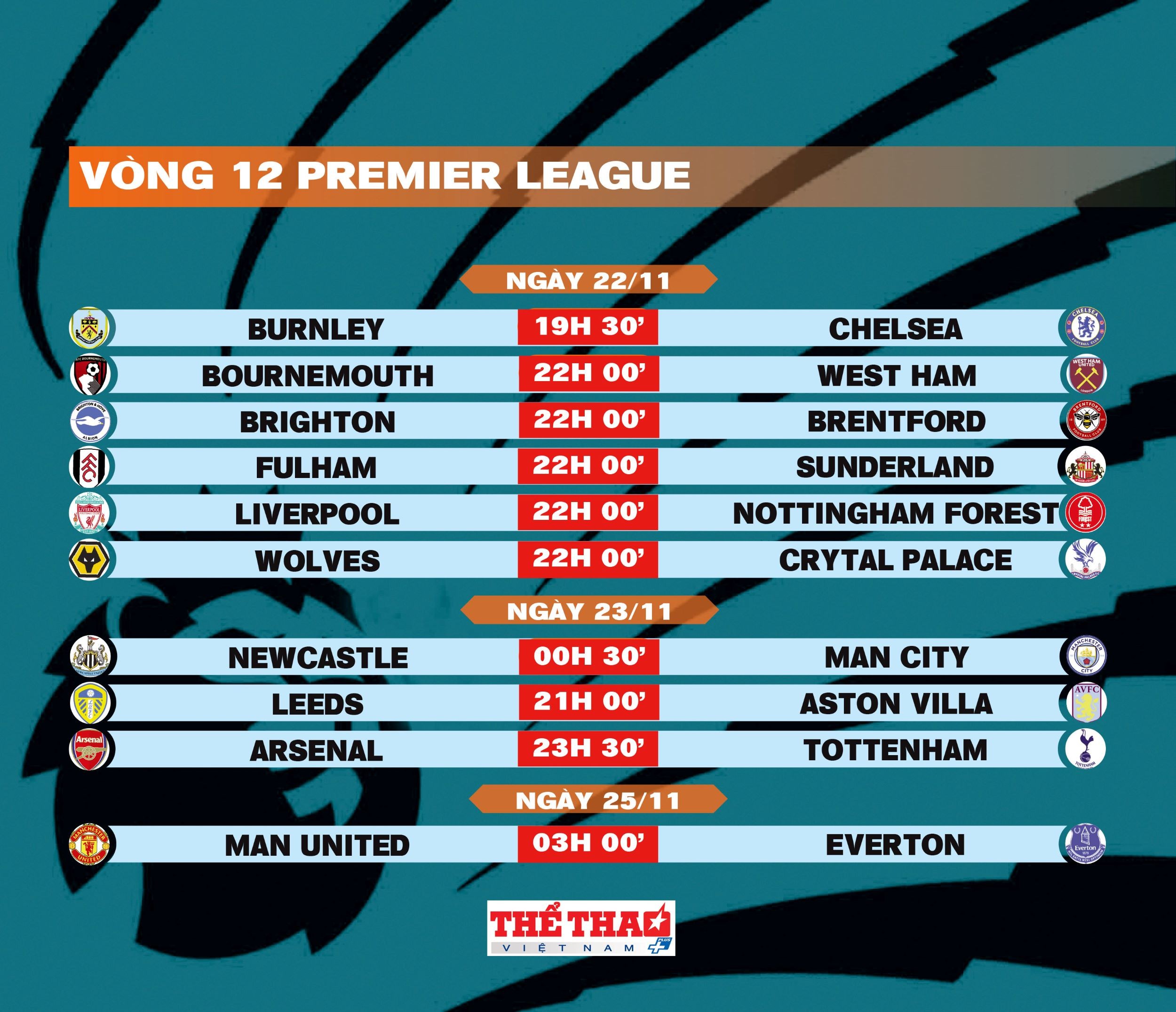 premier-league-trang-14-1763706453.jpg