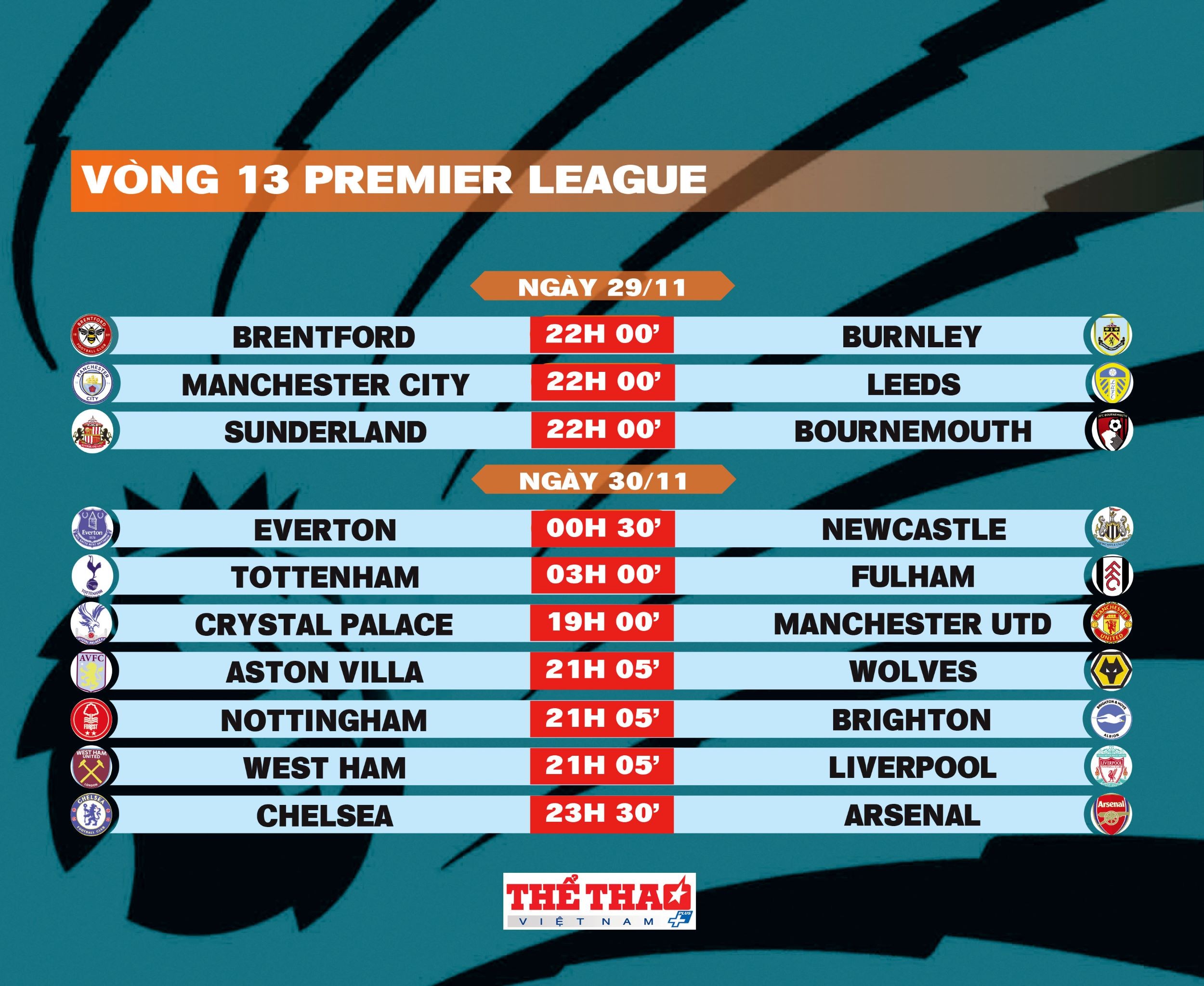 premier-league-trang-14-1764318699.jpg