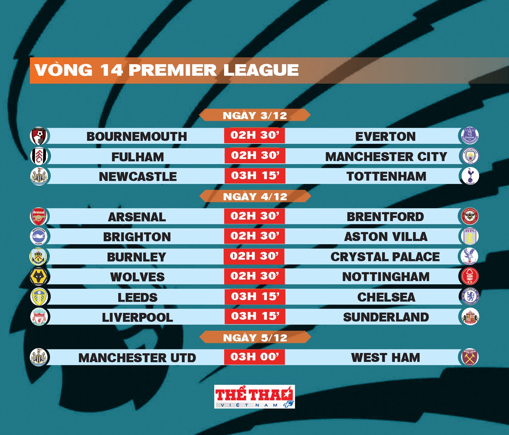 premier-league-trang-14-1764683564.jpg